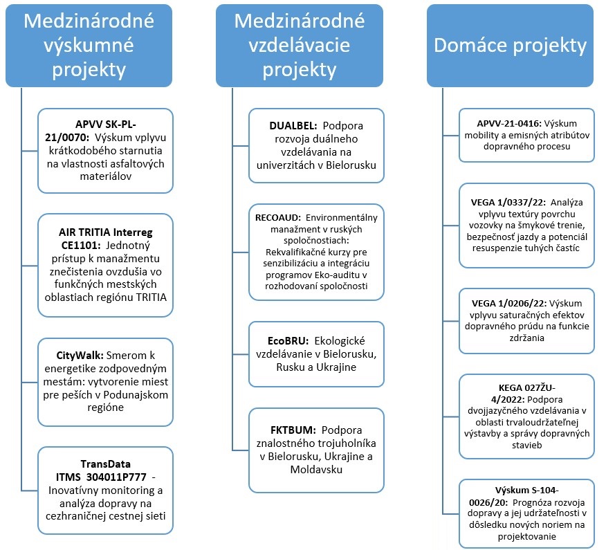 projekty